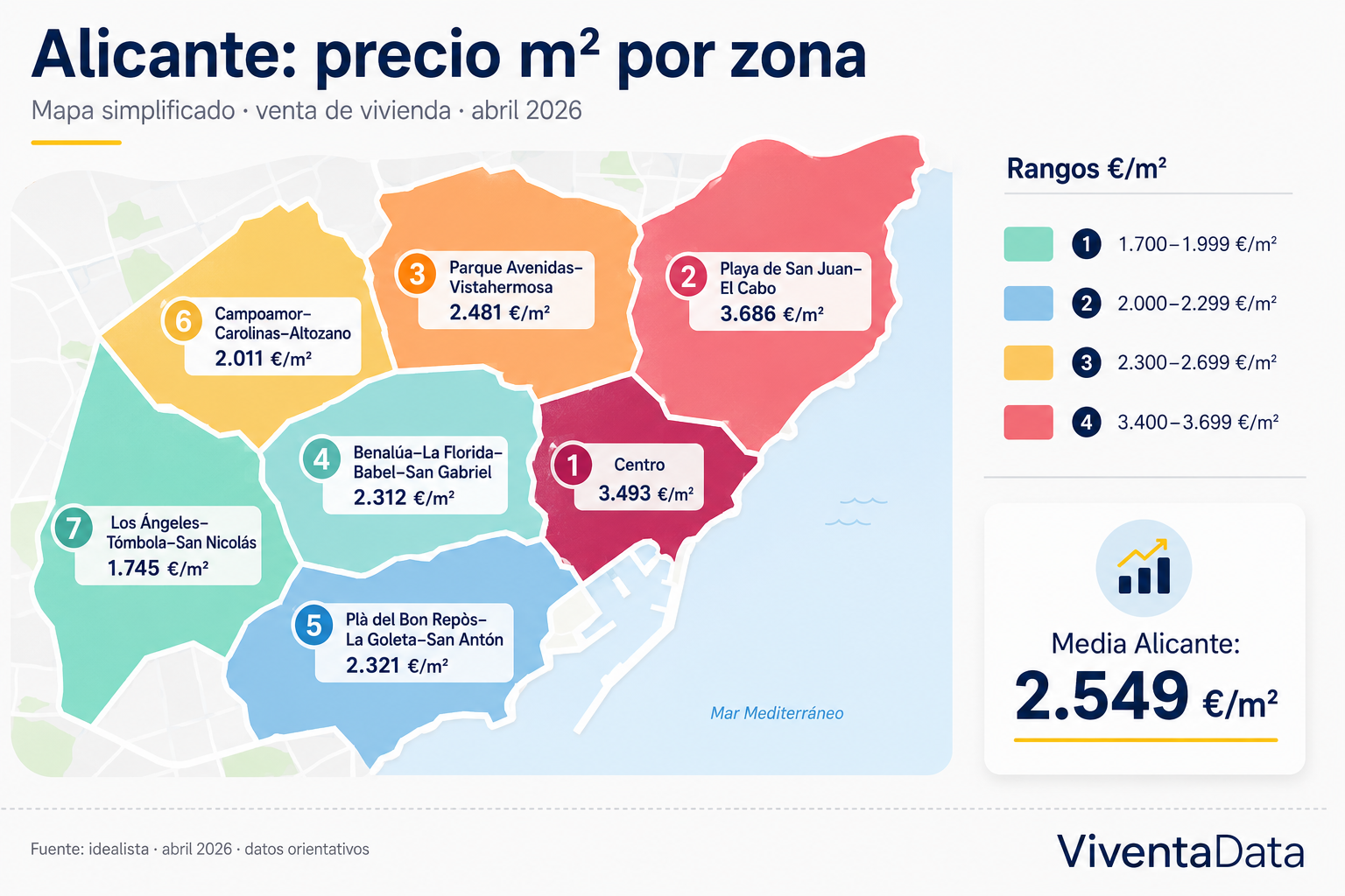 Precio m2 por barrios en Alicante 2026 mapa valoración vivienda